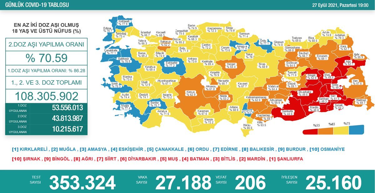 mrk-27-09-2021-korona-tablosu