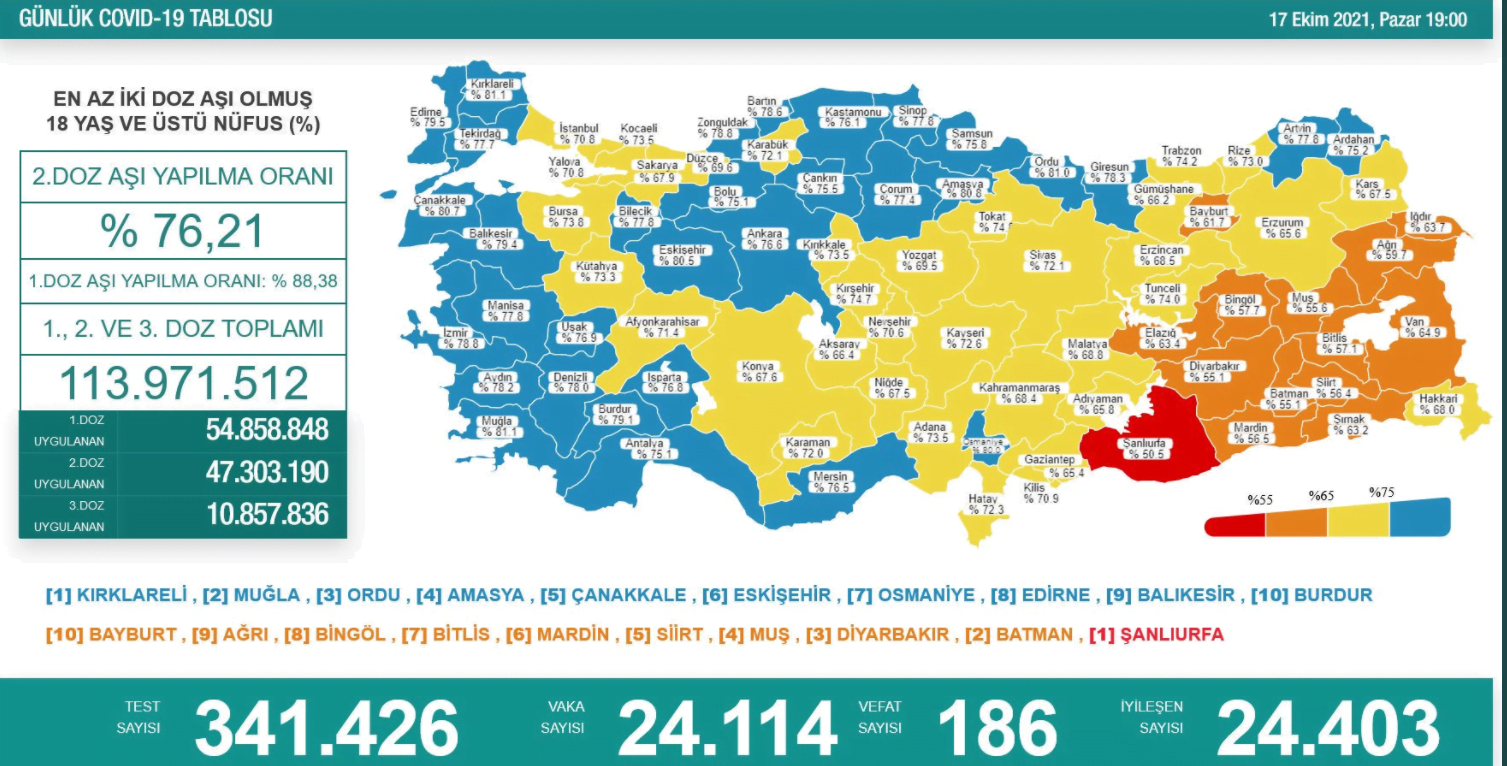 mrk-17-10-2021-korona-tablo