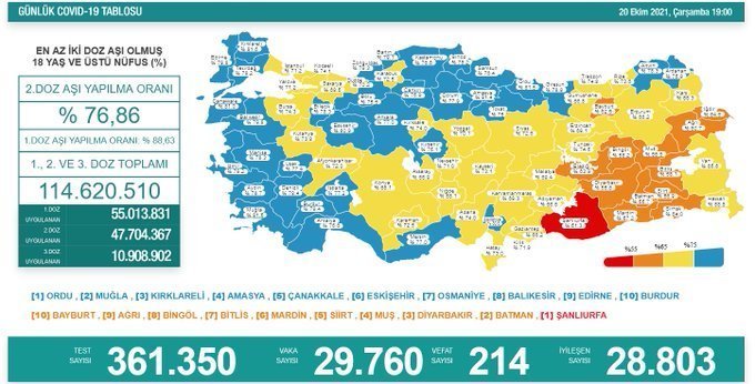 mrk-20-10-2021-korona-tablo