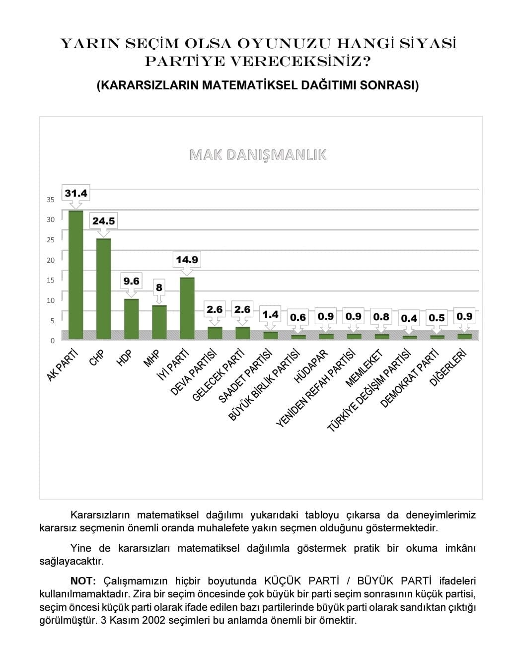 Son seçim anketinde dikkat çekici ayrıntılar