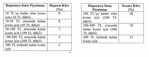 Eczanelerin ilaçlarda kâr payı yükseltildi