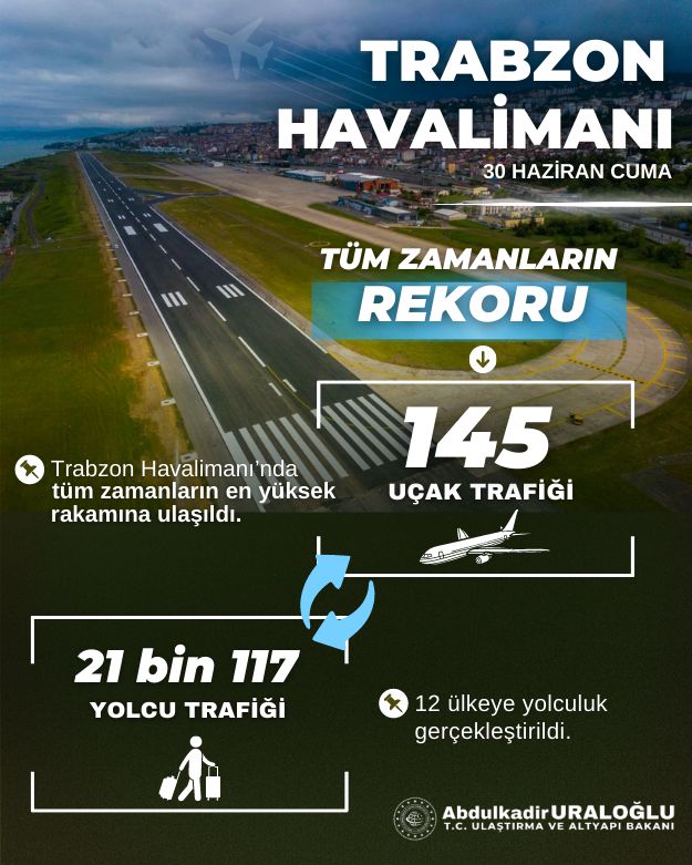 Uçak seferleri tepkisi; Trabzon’a 145, 6 Bölge iline 102 sefer yapılmış