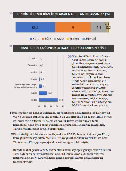 Kürtçe araştırması: Maddi gelir arttıkça anadilde eğitim talebi düşüyor