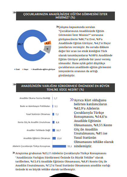 Kürtçe araştırması: Maddi gelir arttıkça anadilde eğitim talebi düşüyor