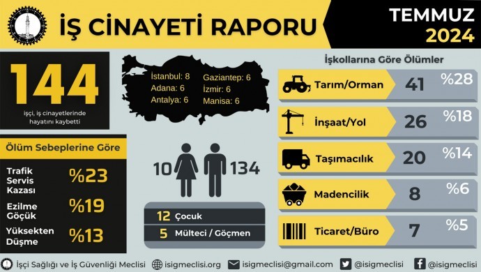 690x390cc-ist-06-08-2024-isig-temmuz-ayi-raporu-manset